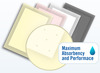 A Picture of product 262-322 Meat/Poultry Pad. Black. 4" x 7". 40 grams.