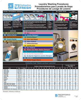 Laundry Washing Procedures Chart. 15" x 18.5" Laminated Chart.